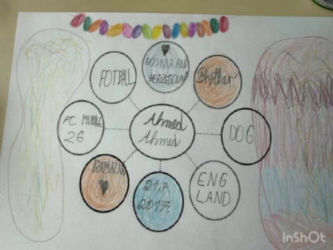 Međunarodni projekat DECODE